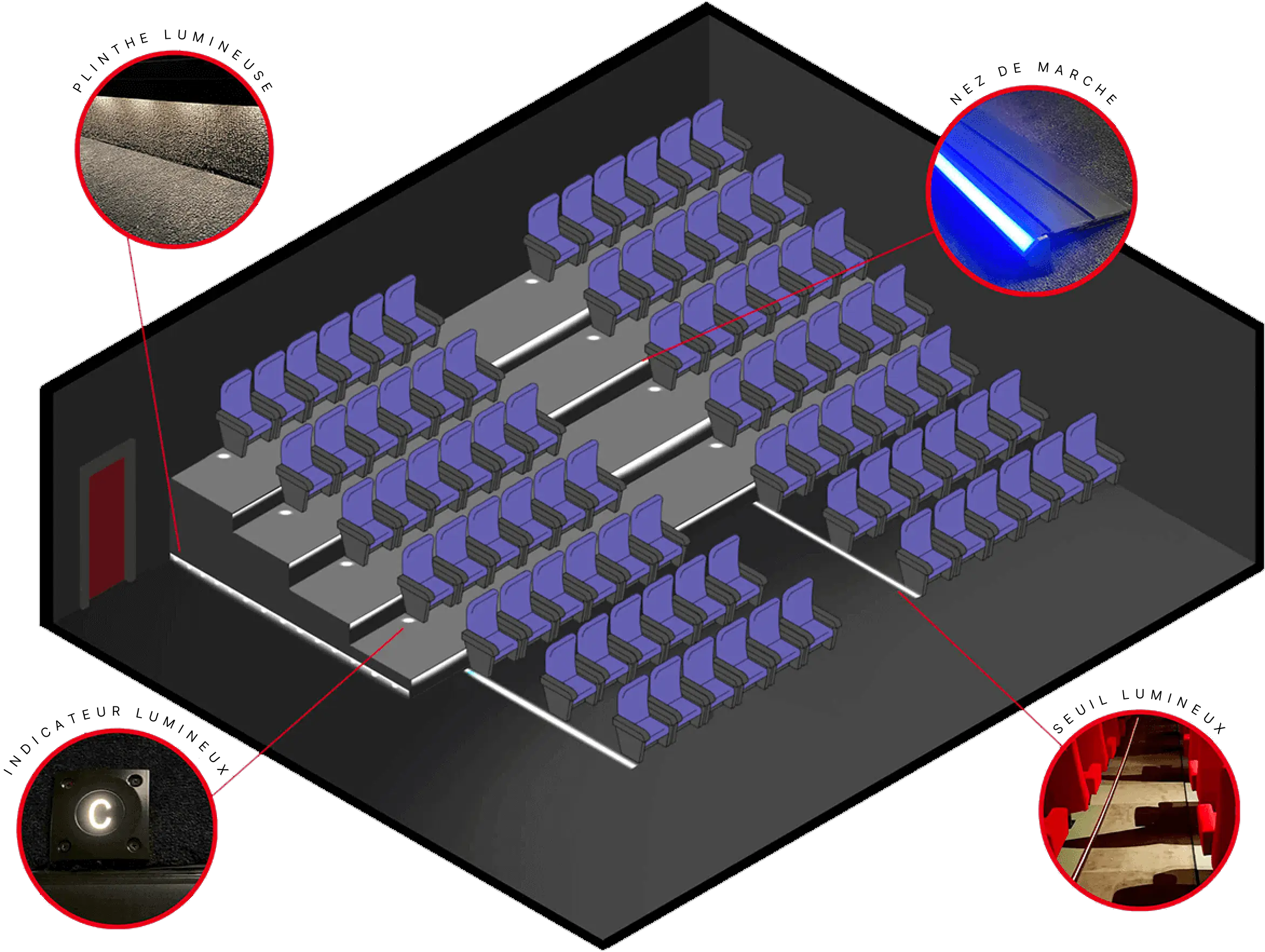 visuel balisage lumineux salle de cinéma